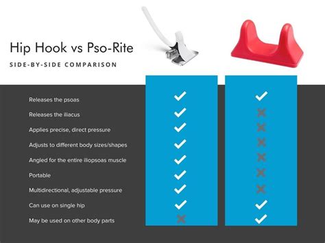 hip hook alternative|PSO